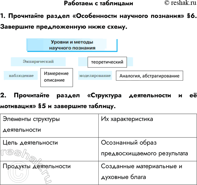 Изображение Работаем с таблицами1. Прочитайте раздел «Особенности научного познания» §6. Завершите предложенную ниже схему.2. Прочитайте раздел «Структура деятельности и её...